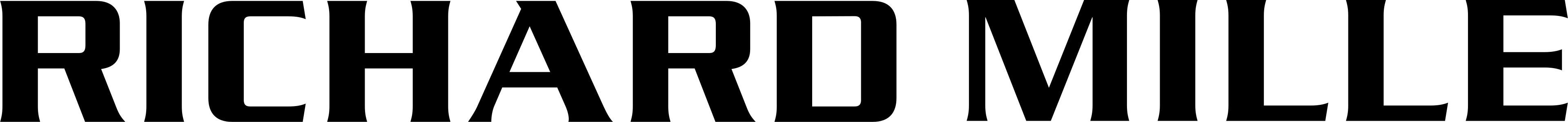 リシャール・ミル